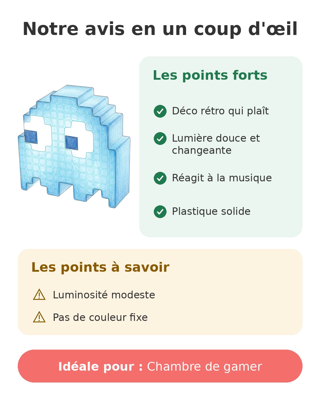 Notre avis en un coup d'œil sur Lampe fantôme Pac-Man