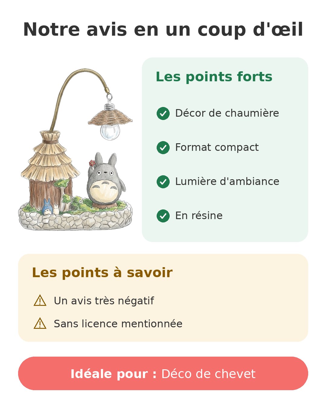 Notre avis en un coup d'œil sur Lampe Totoro chaumière