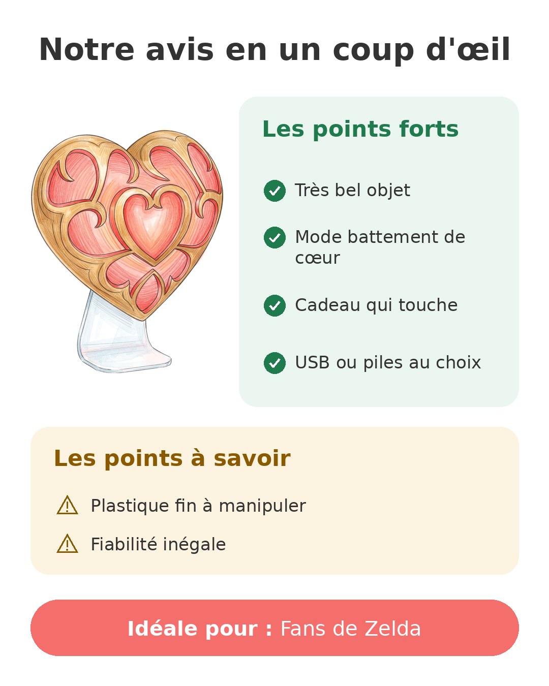 Notre avis en un coup d'œil sur Lampe cœur Zelda