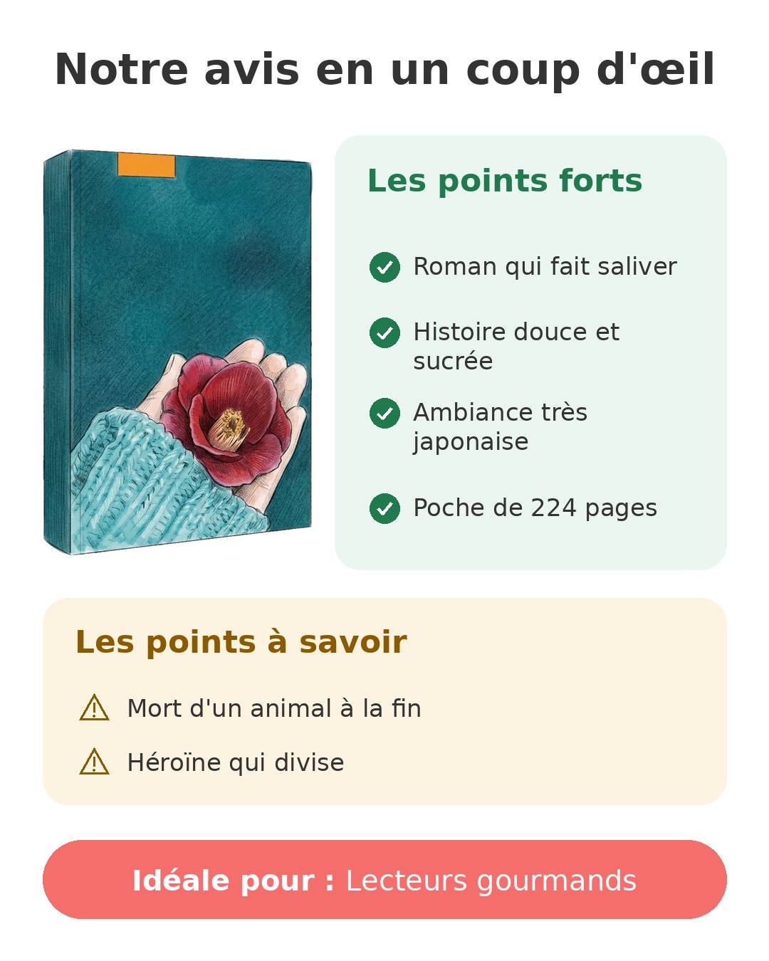 Notre avis en un coup d'œil sur Restaurant de l'amour