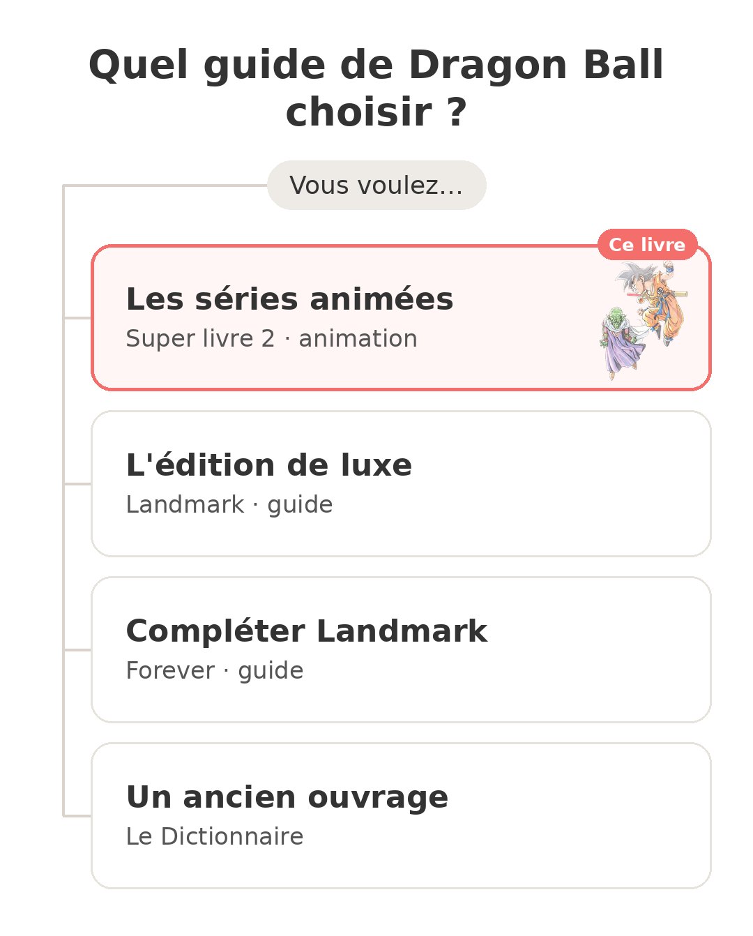 Quel modèle choisir : Super livre tome 2 et ses concurrents