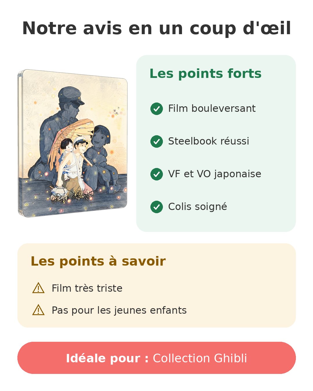 Notre avis en un coup d'œil sur Tombeau des lucioles