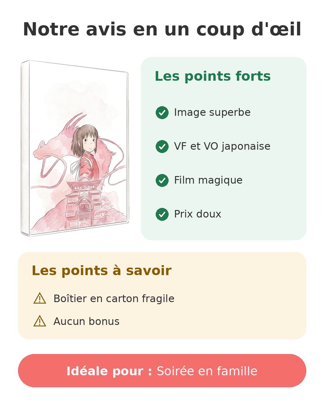 Blu-ray du Voyage de Chihiro de Hayao Miyazaki Notre avis en un coup d'œil sur Chihiro Blu-ray