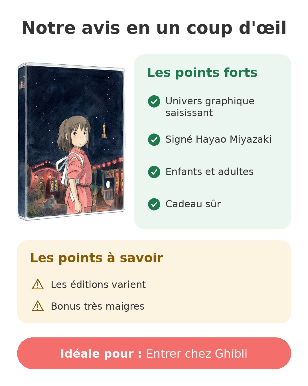 Notre avis en un coup d'œil sur Chihiro en DVD