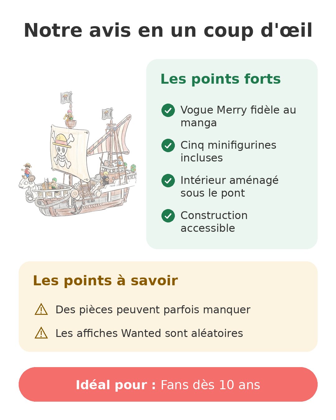 Notre avis en un coup d'œil sur LEGO Vogue Merry