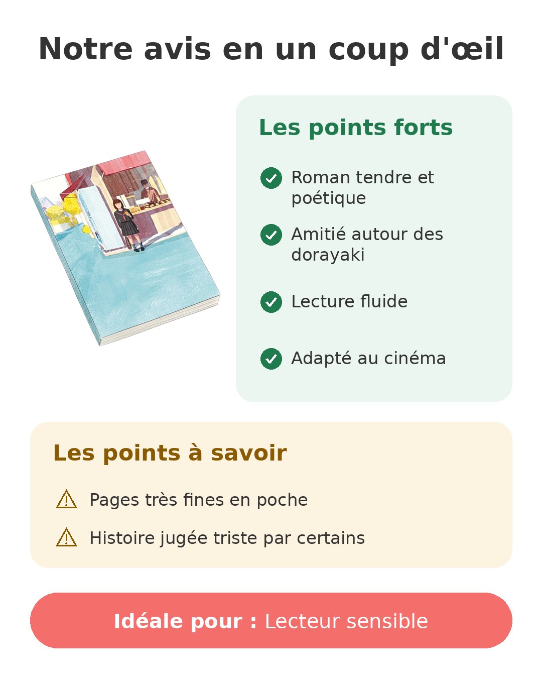 Notre avis en un coup d'œil sur Les Délices de Tokyo