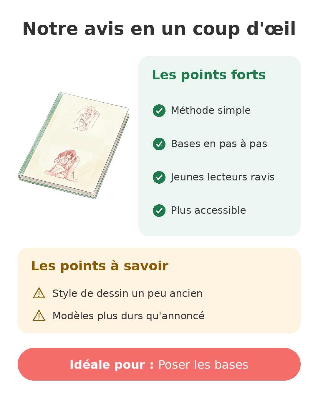 Notre avis en un coup d'œil sur Dessiner les mangas