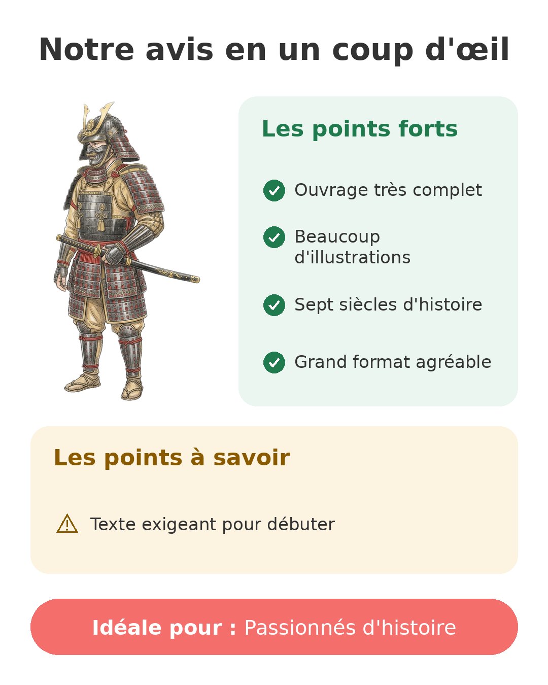 Notre avis en un coup d'œil sur Les samouraïs