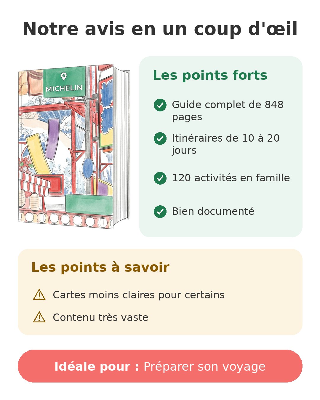 Livre voyage Japon Guide Vert Michelin en 848 pages Notre avis en un coup d'œil sur Guide Vert Japon