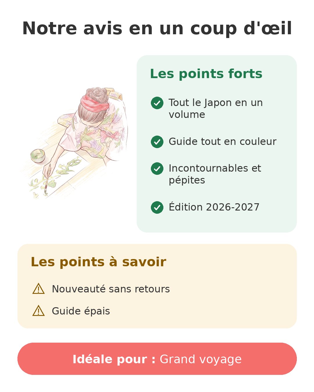 Notre avis en un coup d'œil sur Lonely Planet Japon
