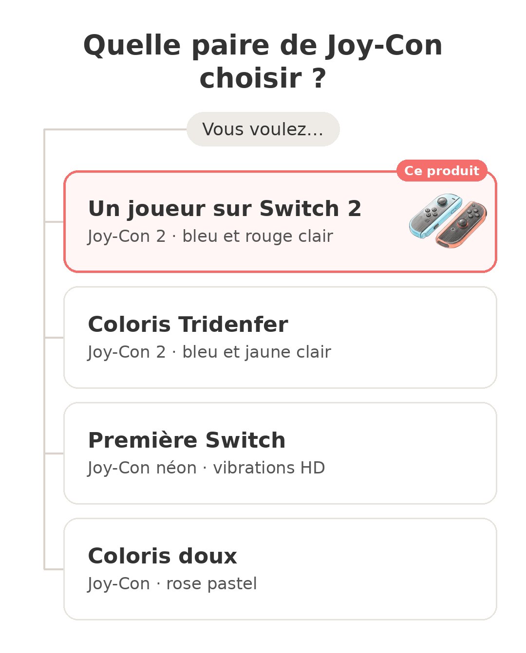 Quel modèle choisir : Joy-Con 2 et ses concurrents