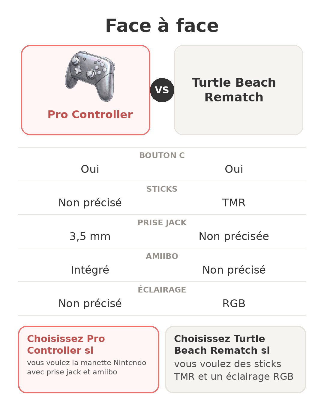 Face à face : Pro Controller et son concurrent