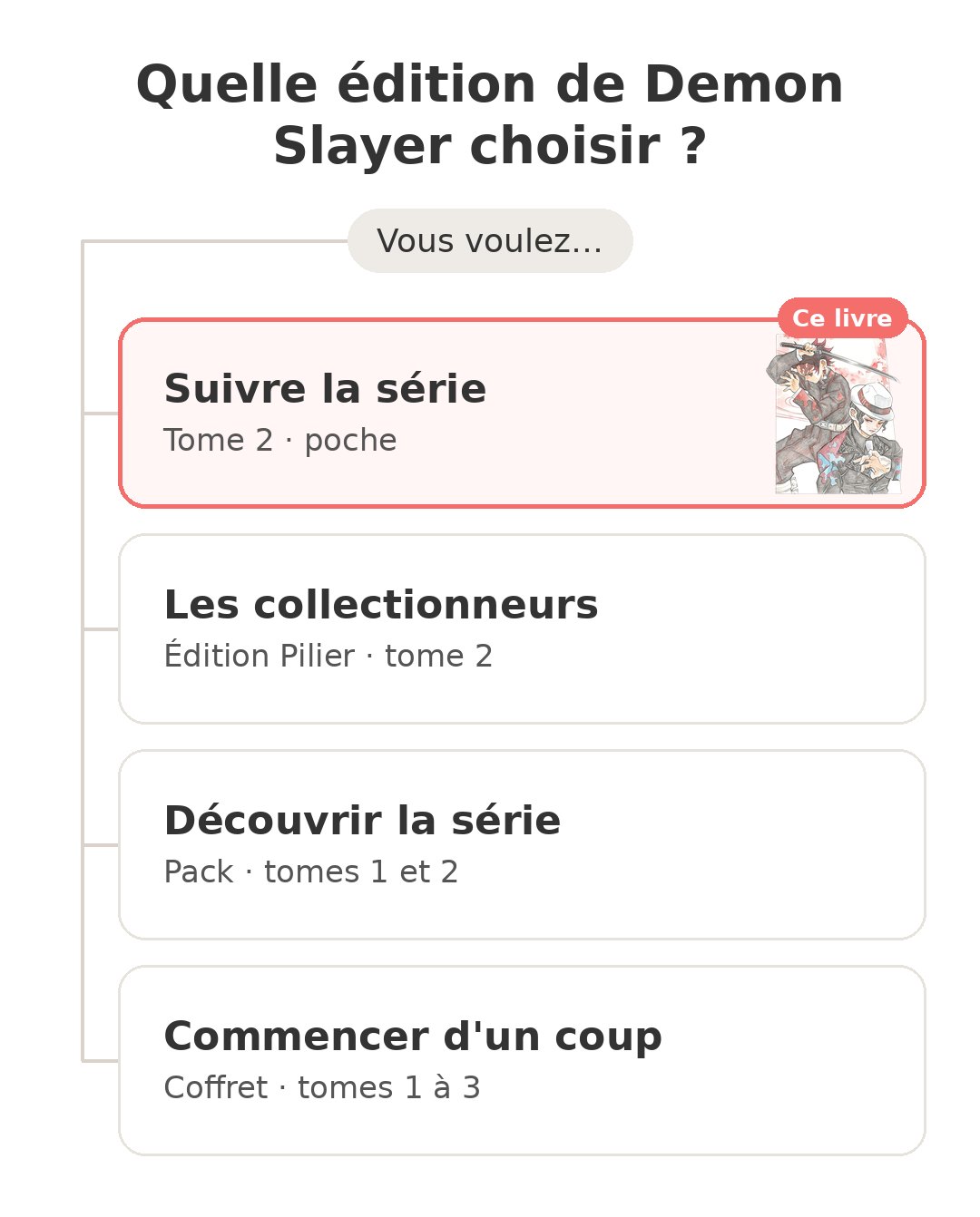 Quel modèle choisir : Demon Slayer tome 2 et ses concurrents