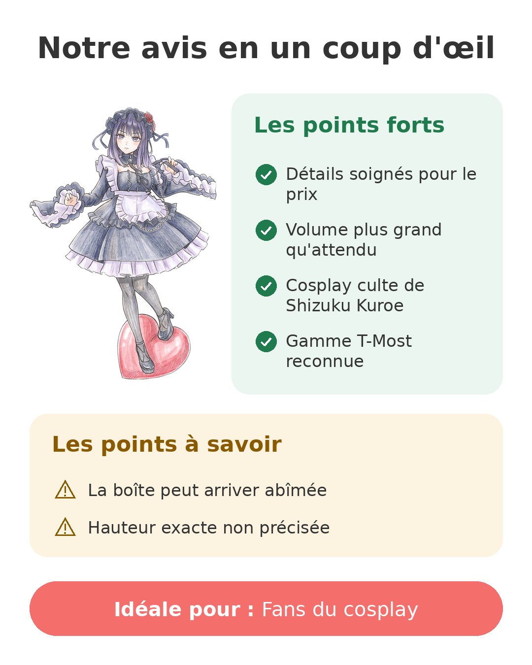 Notre avis en un coup d'œil sur Marin Kitagawa Shizuku