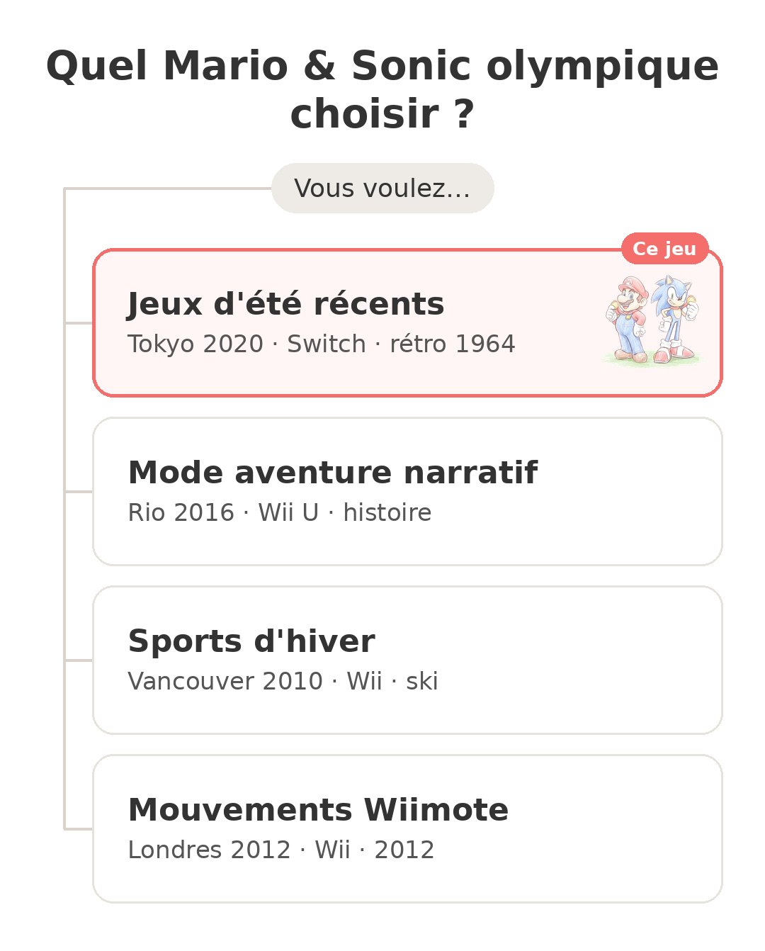 Quel modèle choisir : Tokyo 2020 et ses concurrents