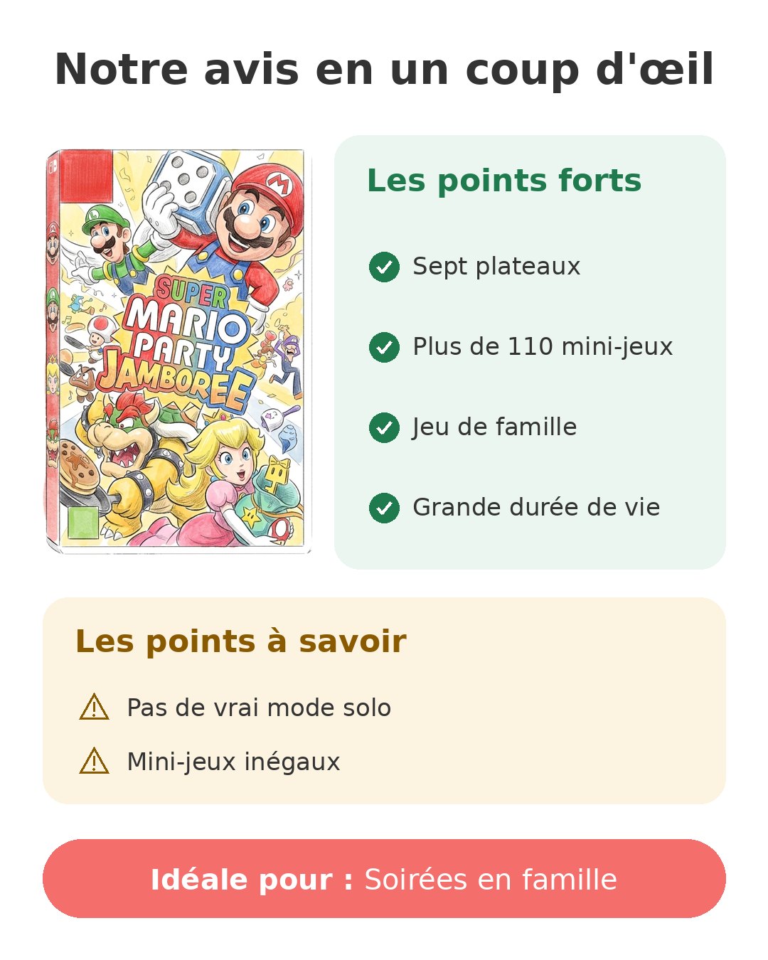 Notre avis en un coup d'œil sur Mario Party Jamboree