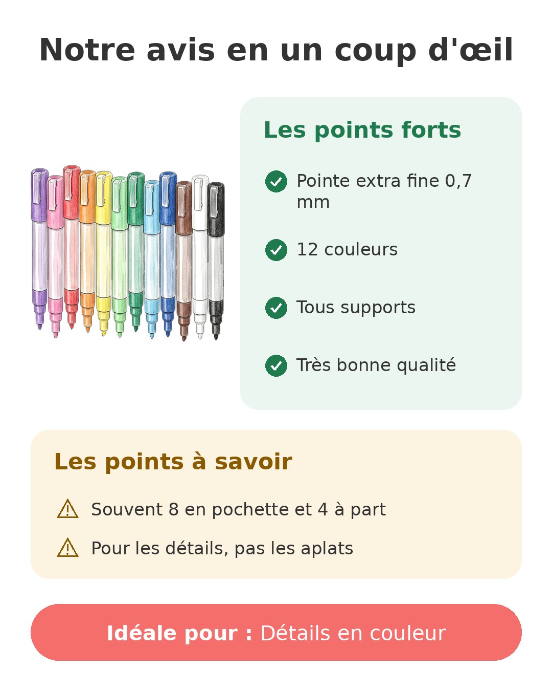 Notre avis en un coup d'œil sur Lot Posca PC-1M