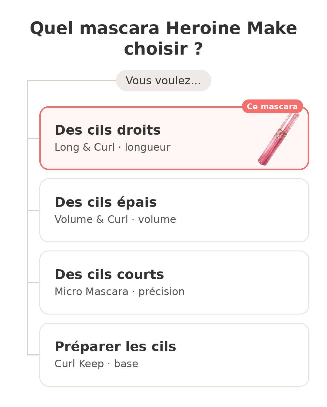 Quel modèle choisir : Heroine Make Long&Curl et ses concurrents