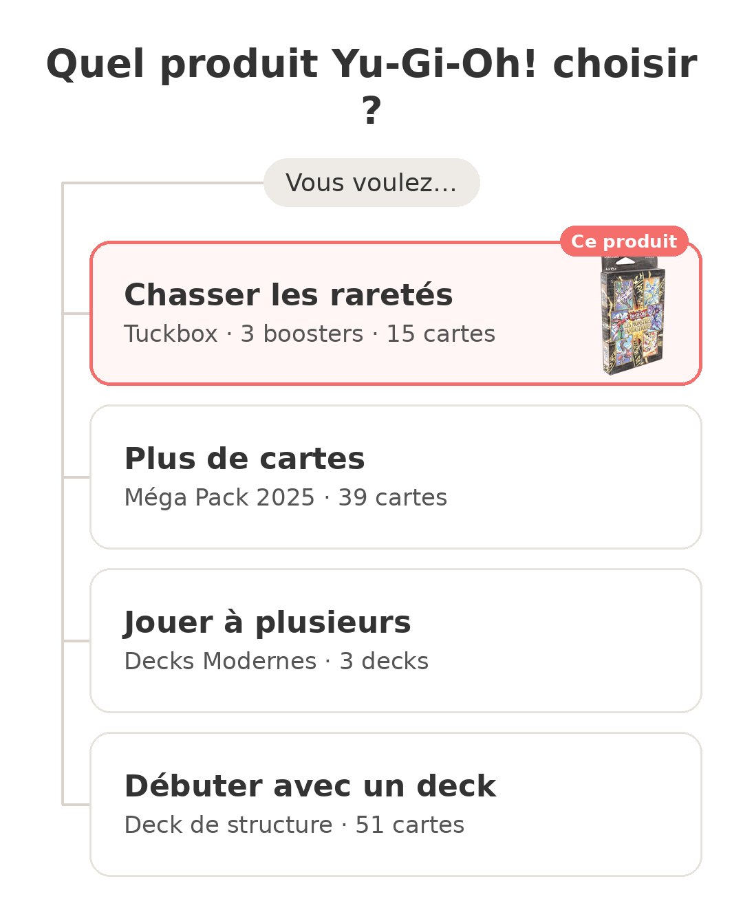 Quel modèle choisir : Monstres Fantastiques et ses concurrents