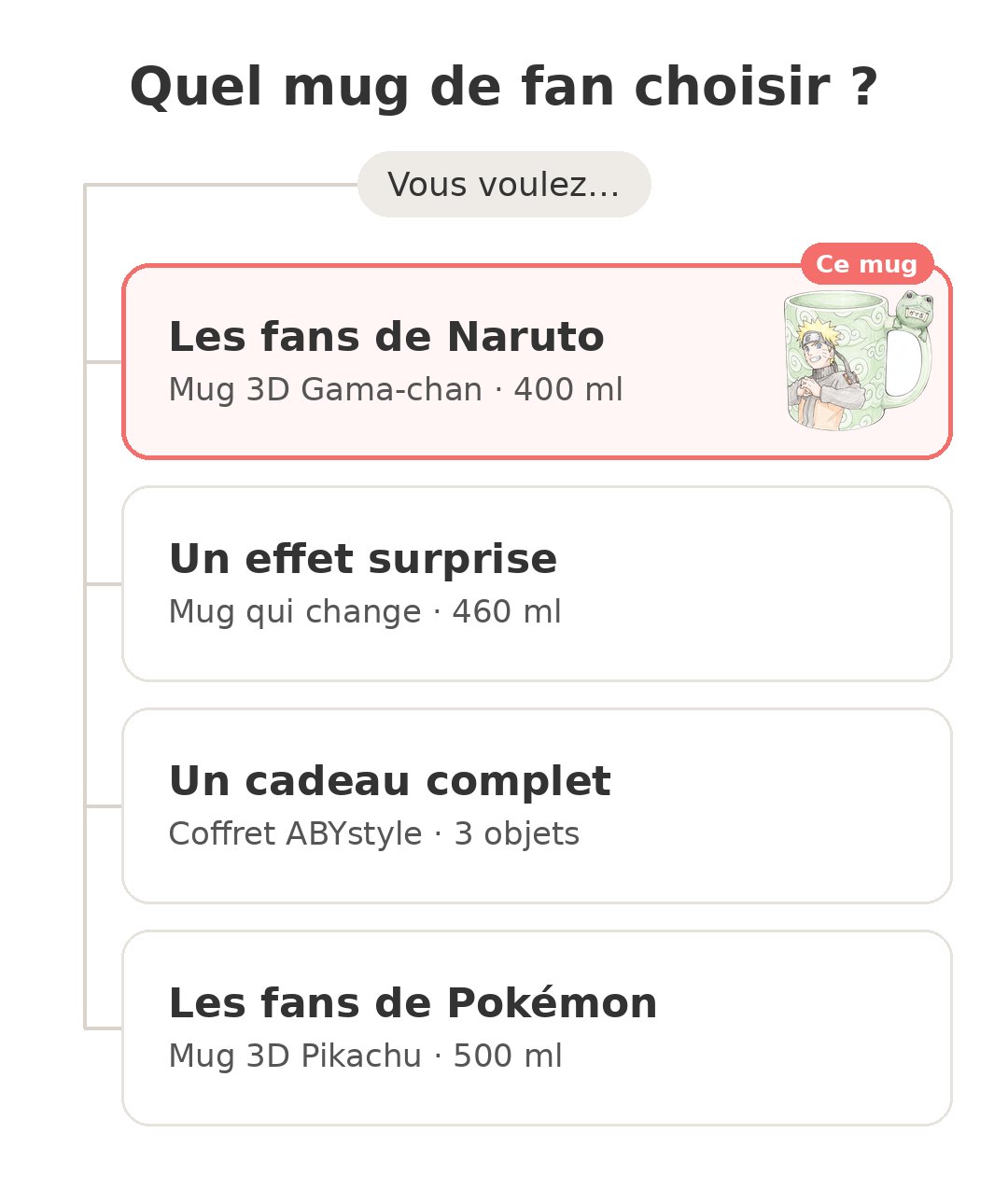 Quel modèle choisir : Mug 3D Gama-chan et ses concurrents