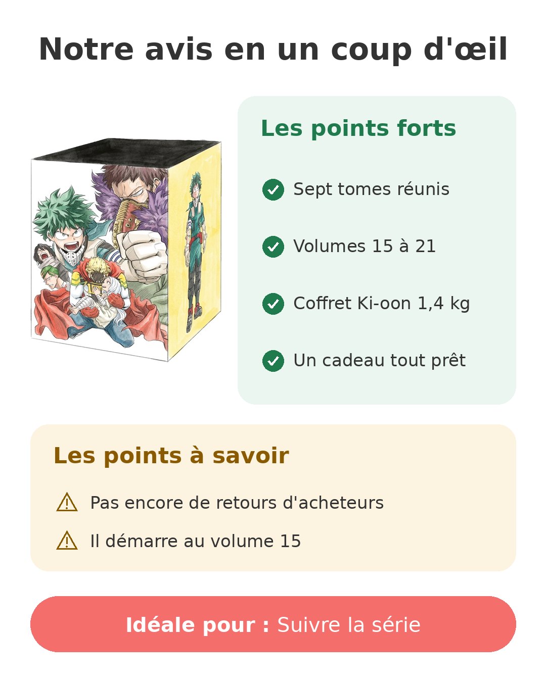 Notre avis en un coup d'œil sur Coffret MHA 15 à 21