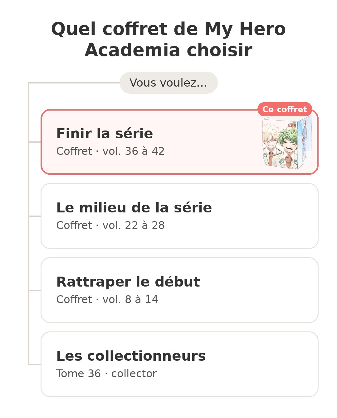 Quel modèle choisir : Coffret MHA 36 à 42 et ses concurrents