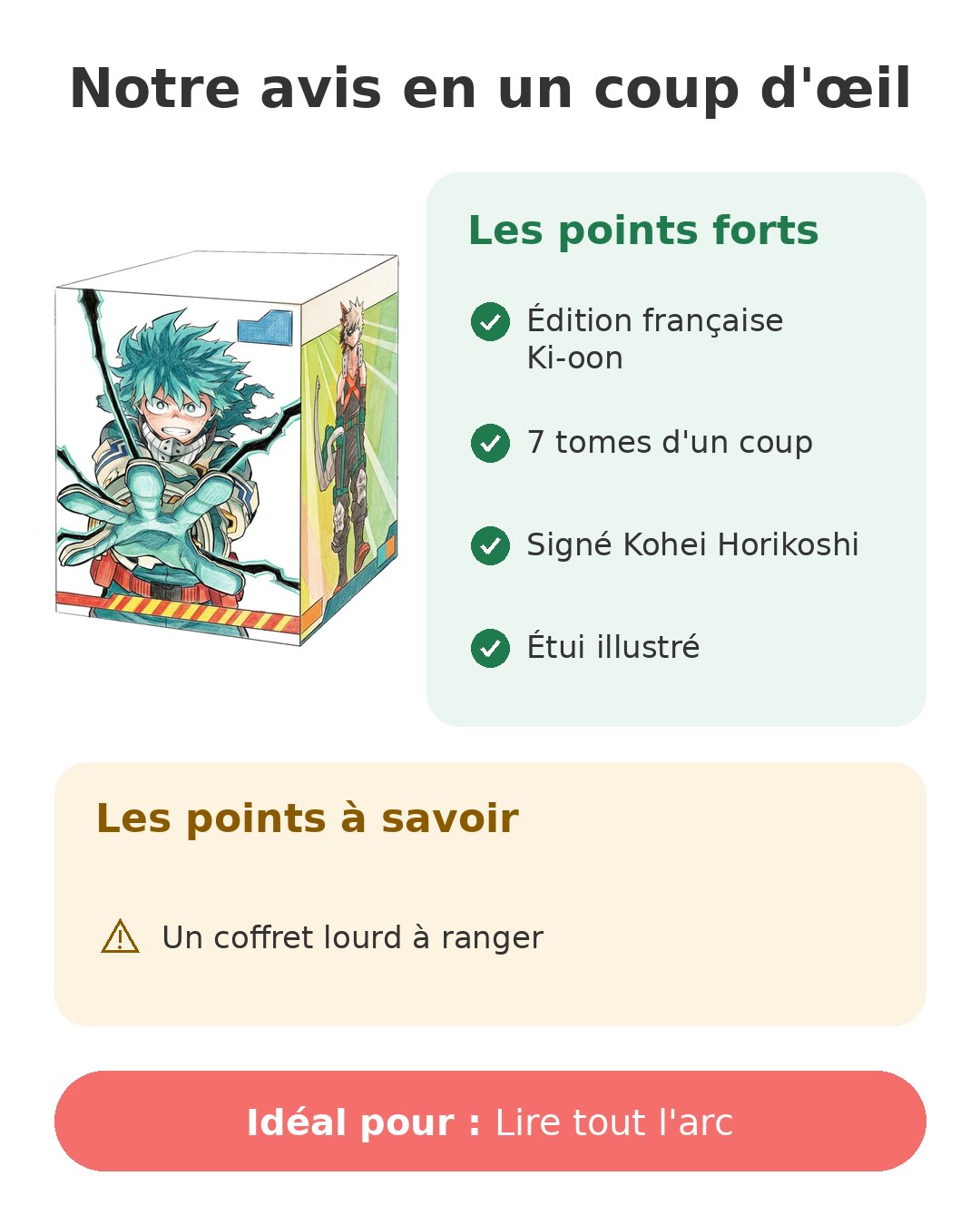 Notre avis en un coup d'œil sur My Hero Acad 22-28