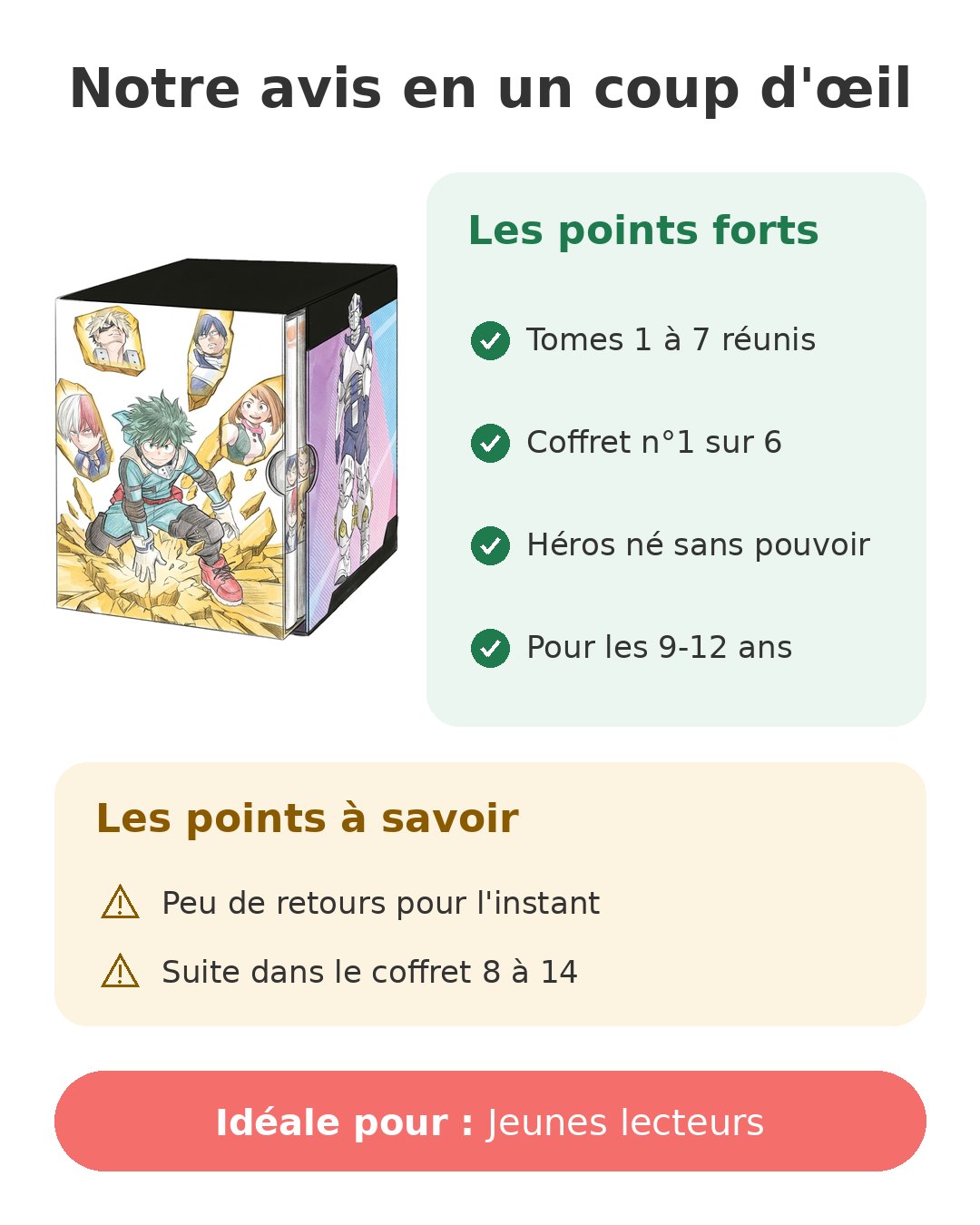 Notre avis en un coup d'œil sur Coffret MHA 1 à 7