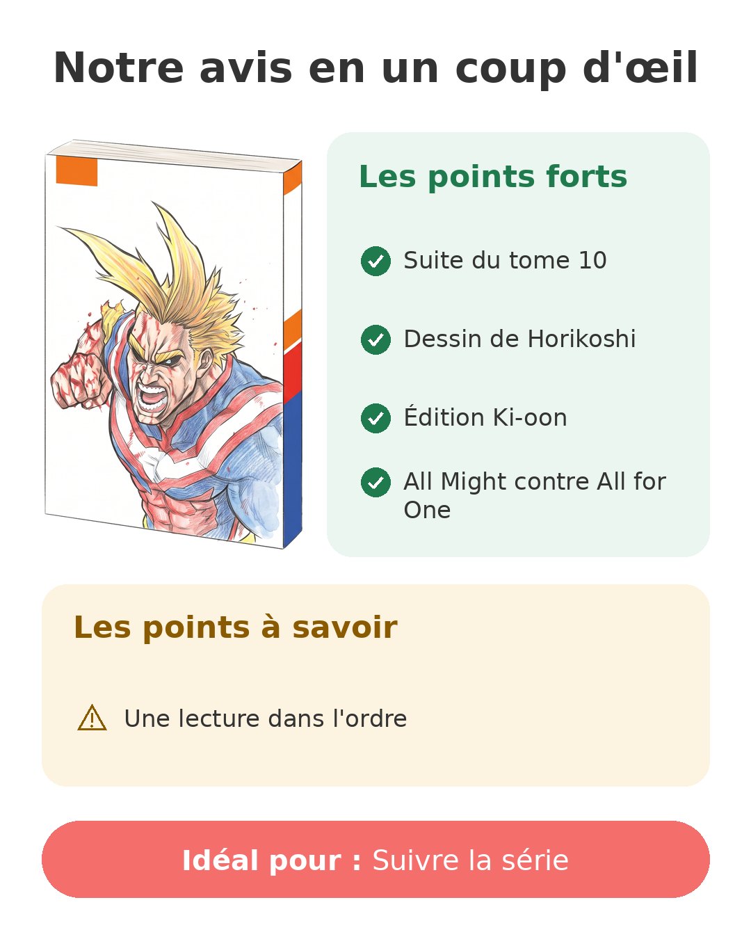 Notre avis en un coup d'œil sur My Hero Academia T11