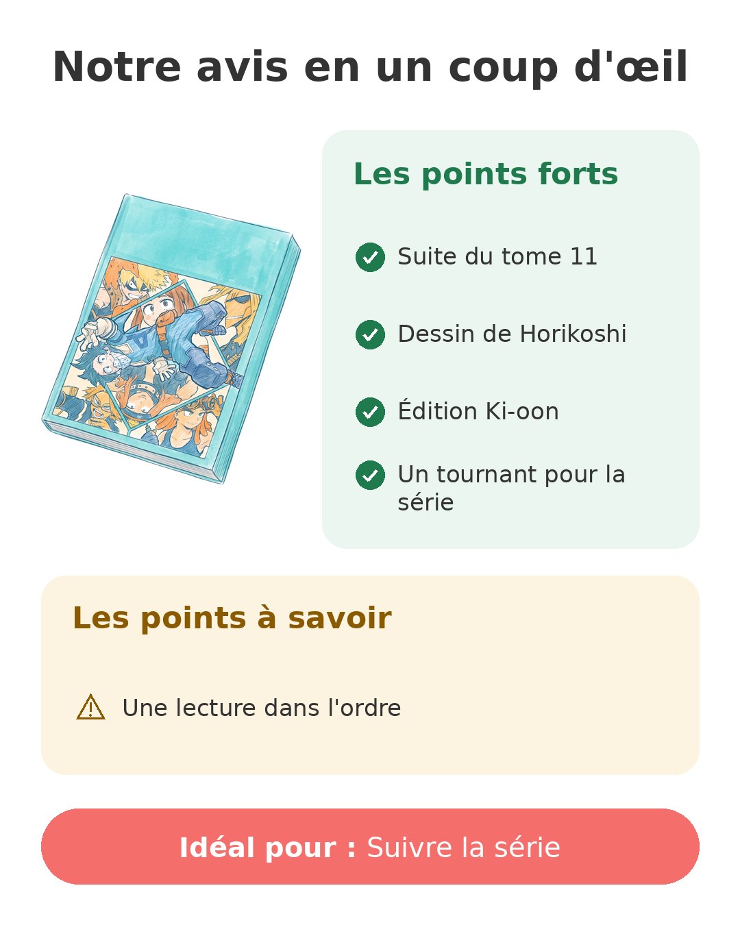 Notre avis en un coup d'œil sur My Hero Academia T12