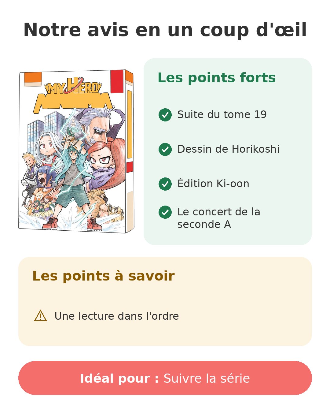 Notre avis en un coup d'œil sur My Hero Academia T20