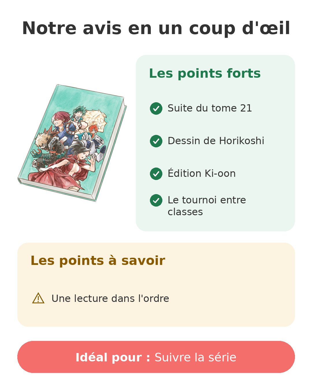 Notre avis en un coup d'œil sur My Hero Academia T22
