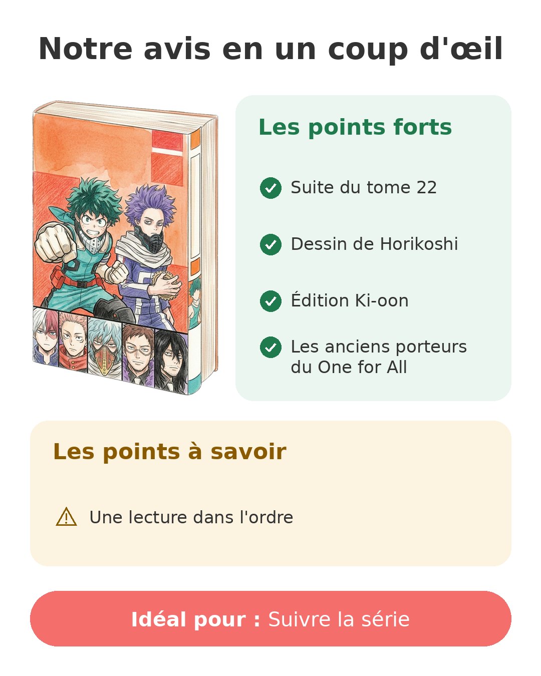 Notre avis en un coup d'œil sur My Hero Academia T23