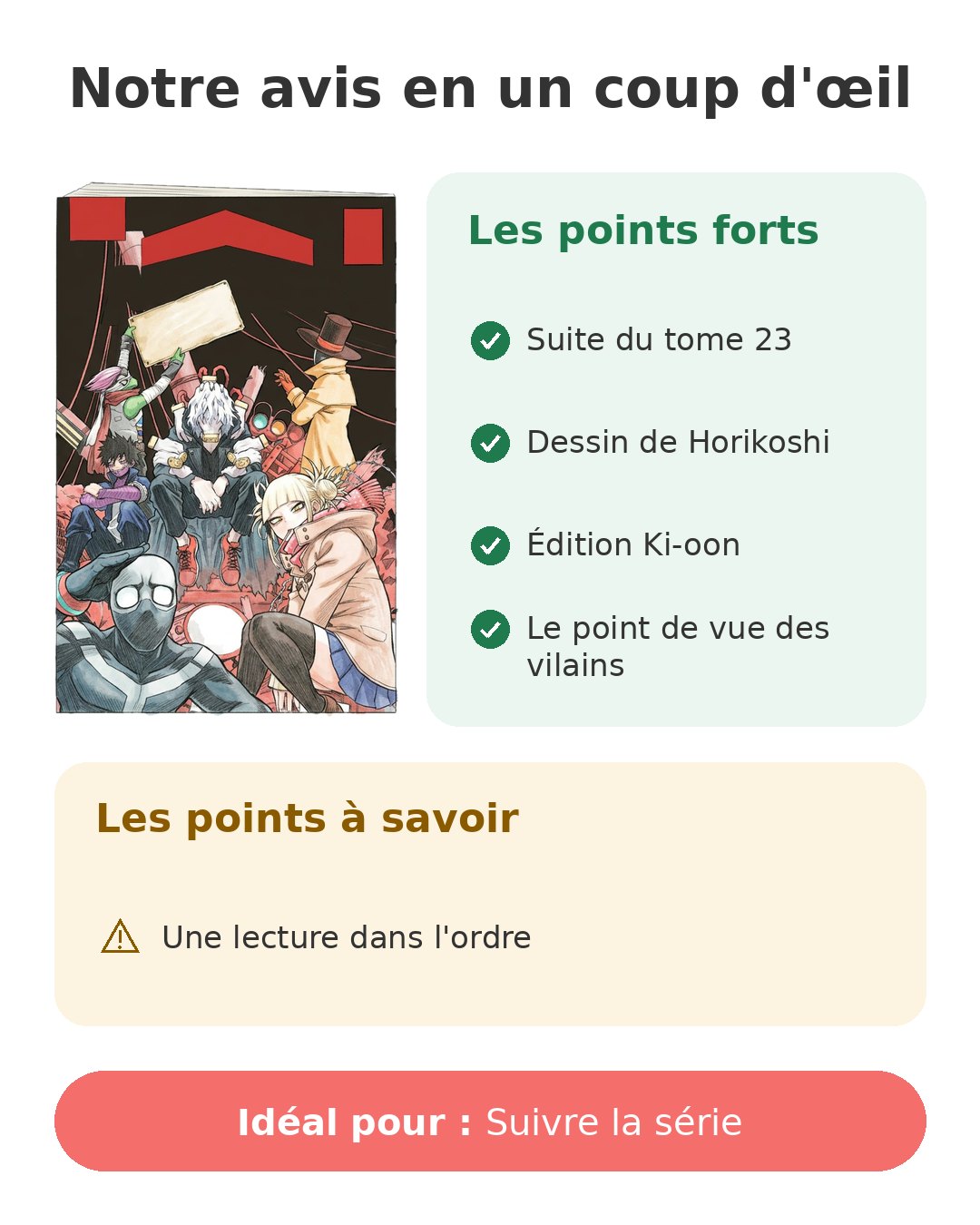 Notre avis en un coup d'œil sur My Hero Academia T24