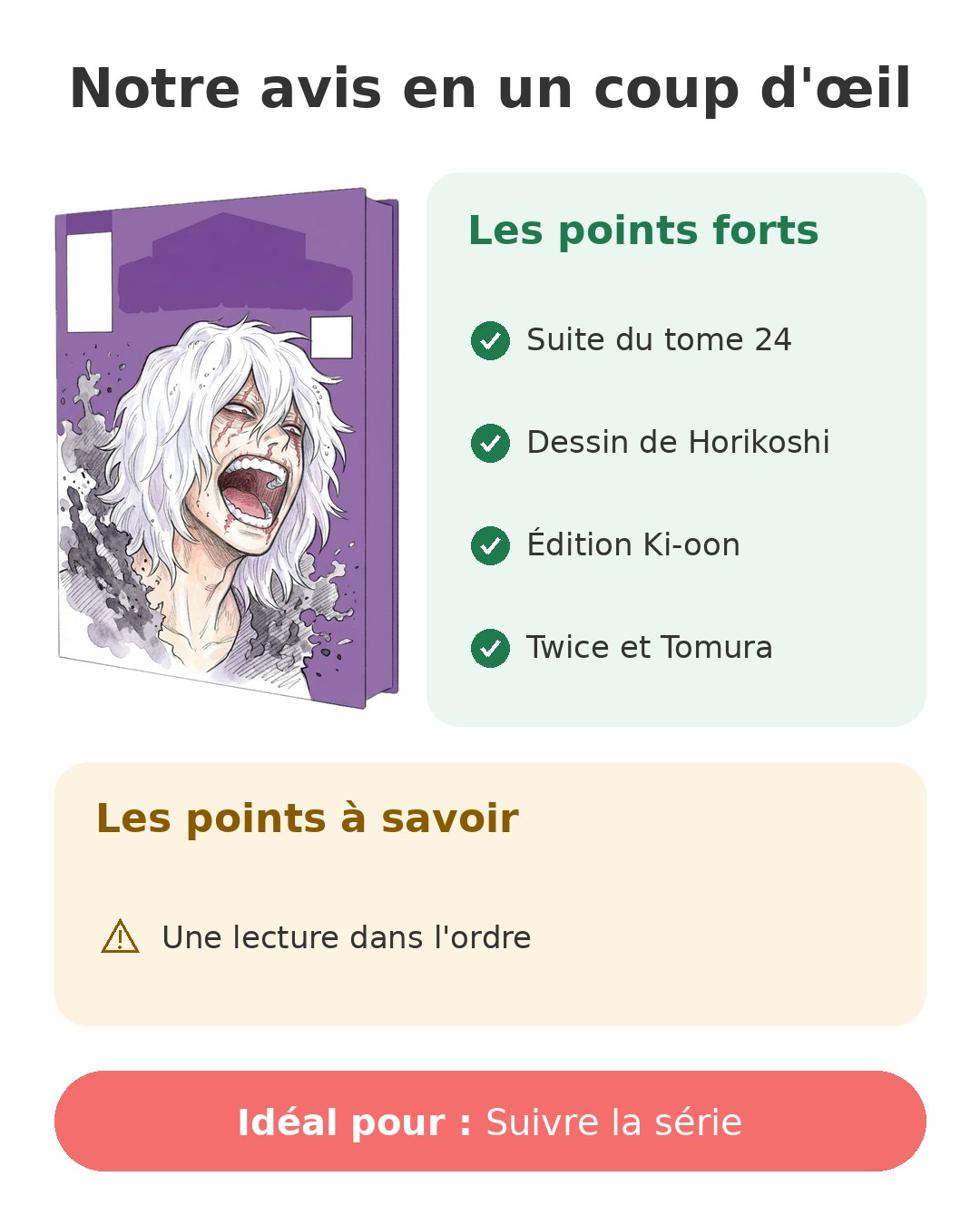 Notre avis en un coup d'œil sur My Hero Academia T25