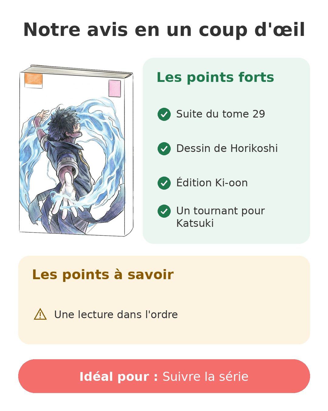 Notre avis en un coup d'œil sur My Hero Academia T30