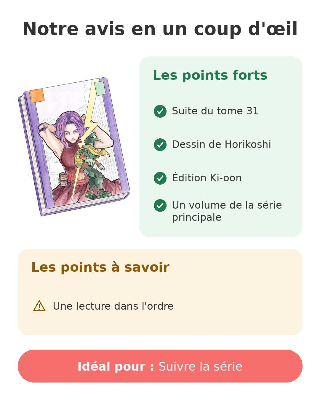 Notre avis en un coup d'œil sur My Hero Academia T32