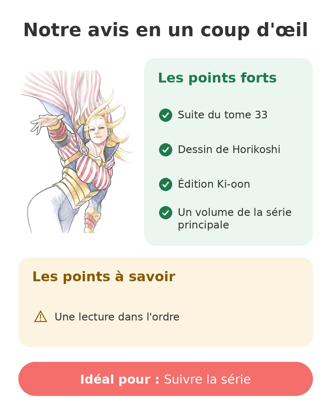 Notre avis en un coup d'œil sur My Hero Academia T34