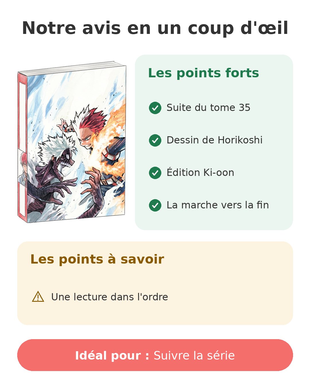 Notre avis en un coup d'œil sur My Hero Academia T36