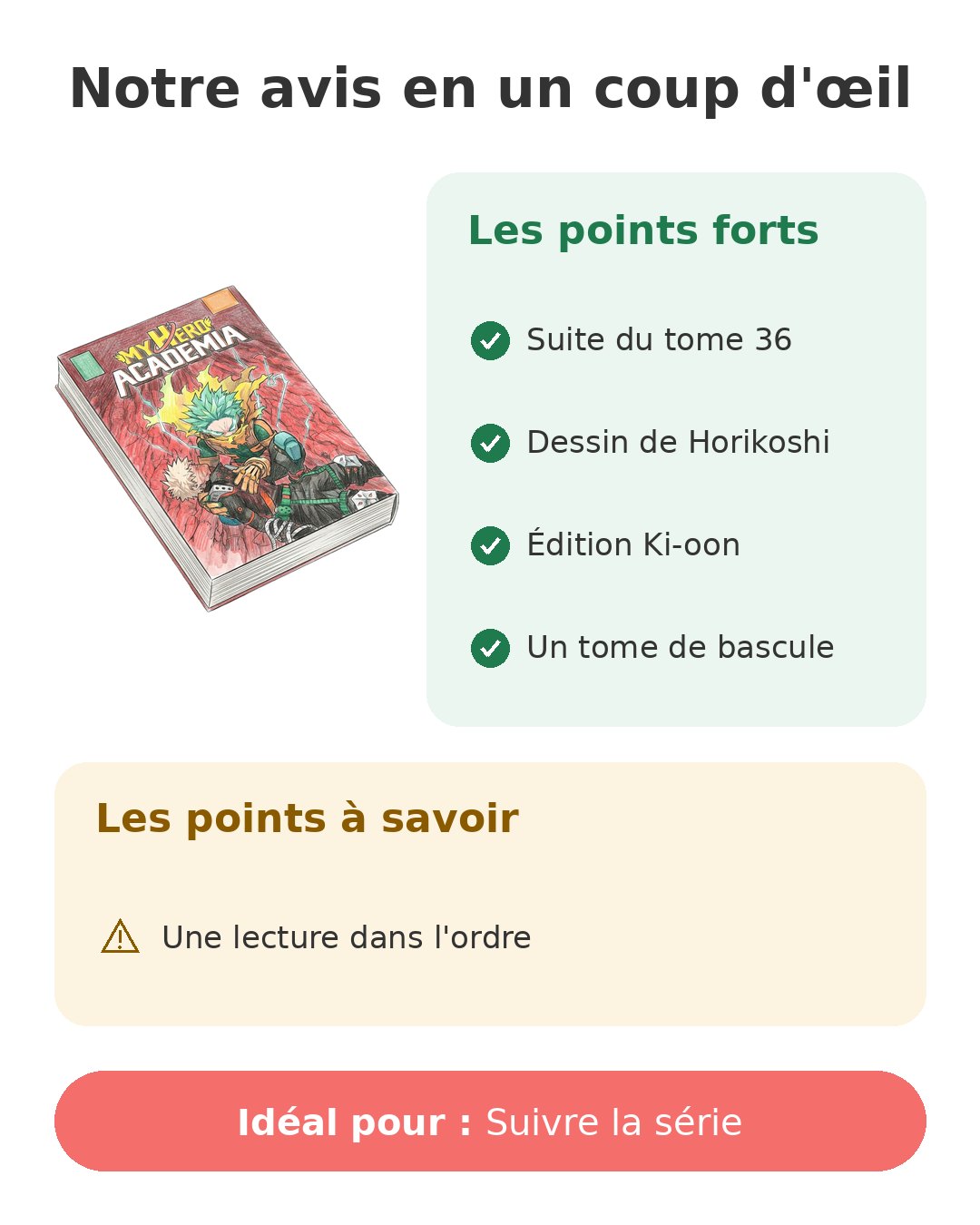 Notre avis en un coup d'œil sur My Hero Academia T37