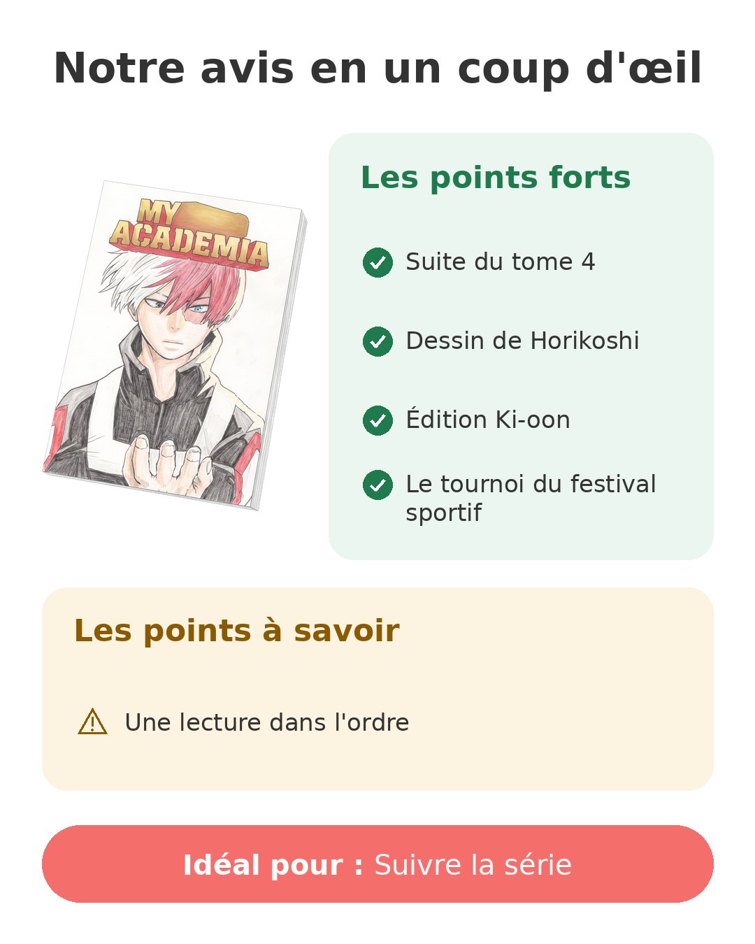 Notre avis en un coup d'œil sur My Hero Academia T5