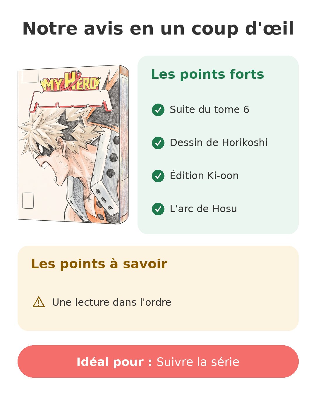 Notre avis en un coup d'œil sur My Hero Academia T7