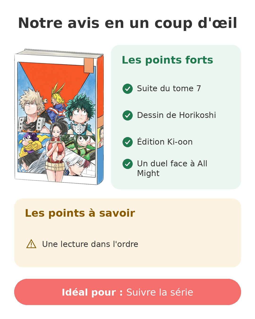 Notre avis en un coup d'œil sur My Hero Academia T8