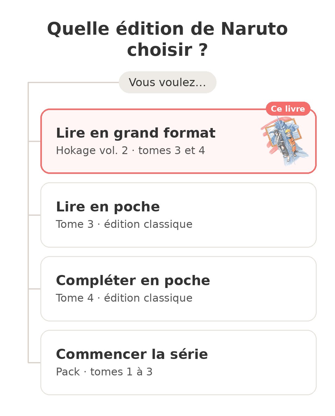 Naruto Hokage tome 2 et le combat contre Zabuza Quel modèle choisir : Naruto Hokage vol. 2 et ses concurrents
