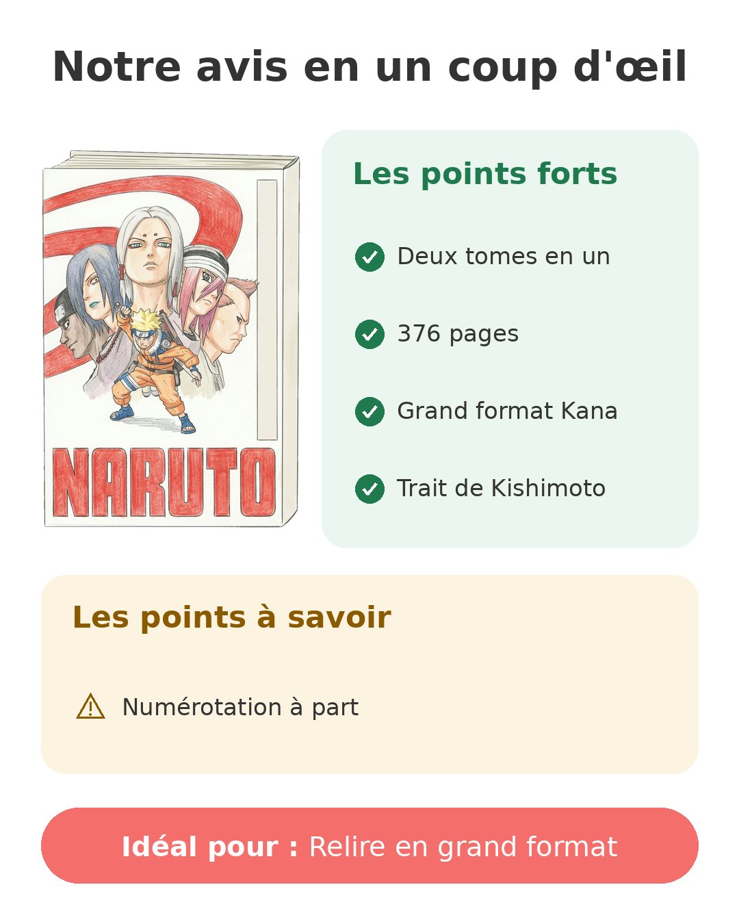 Notre avis en un coup d'œil sur Naruto Hokage T12