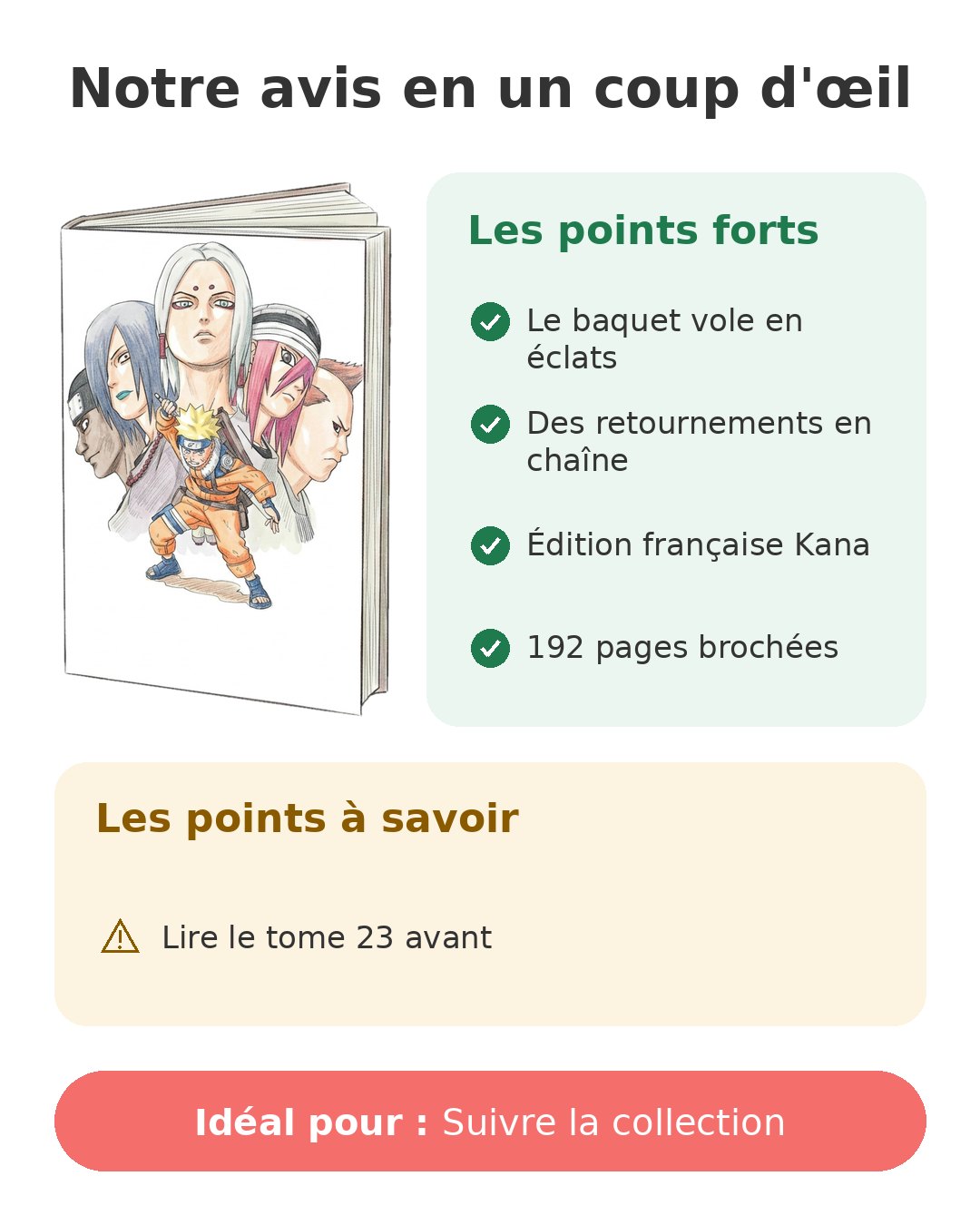 Notre avis en un coup d'œil sur Naruto T24