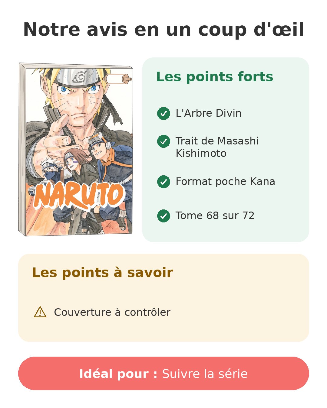 Notre avis en un coup d'œil sur Naruto T68