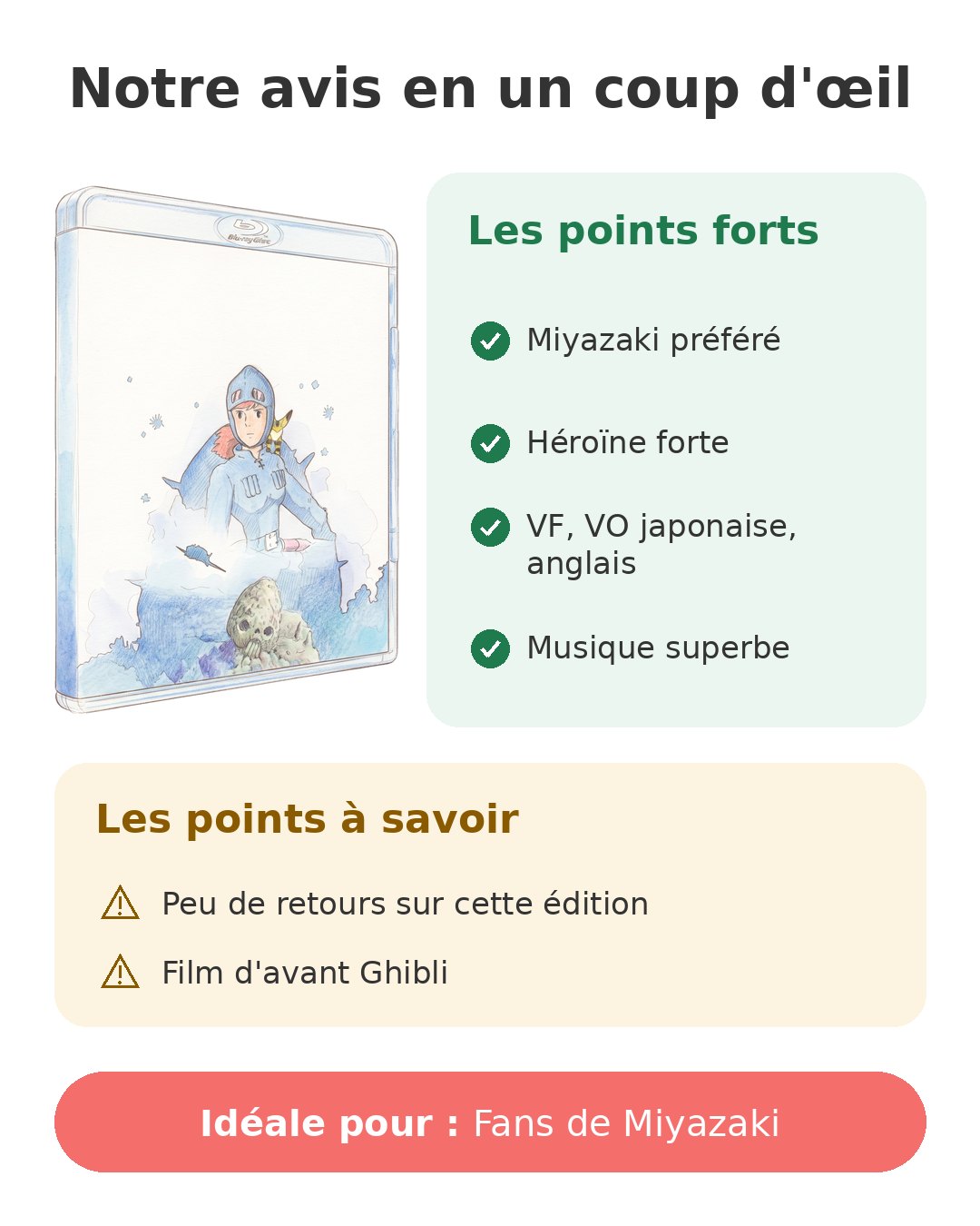 Notre avis en un coup d'œil sur Nausicaä Blu-ray