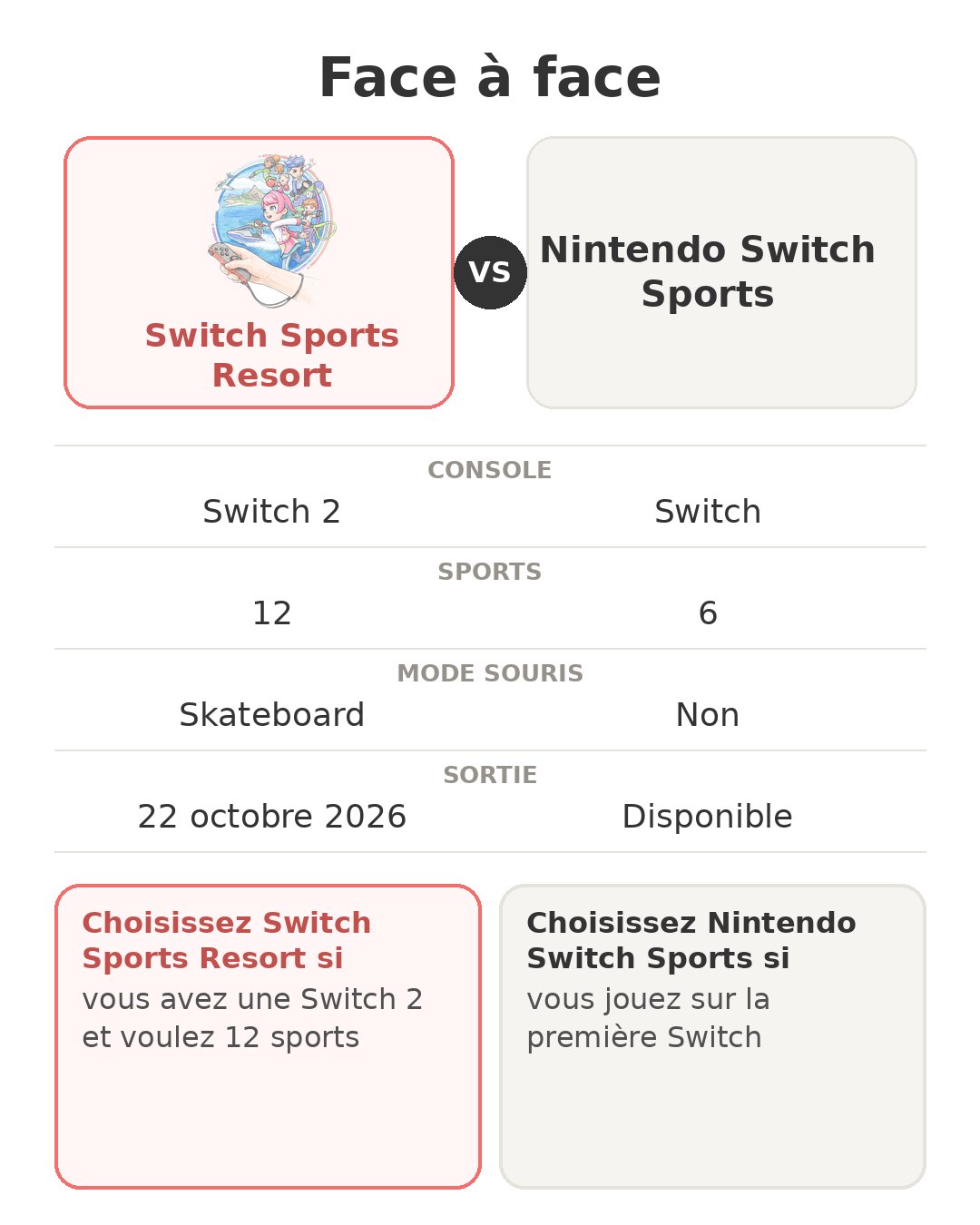 Face à face : Switch Sports Resort et son concurrent