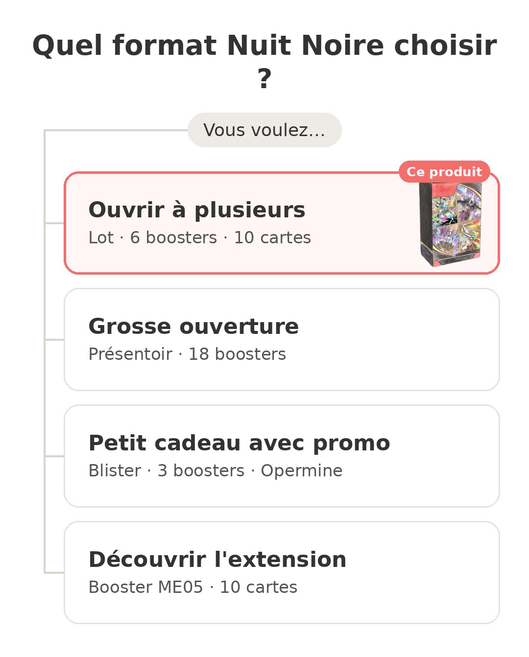 Quel modèle choisir : Lot Nuit Noire et ses concurrents
